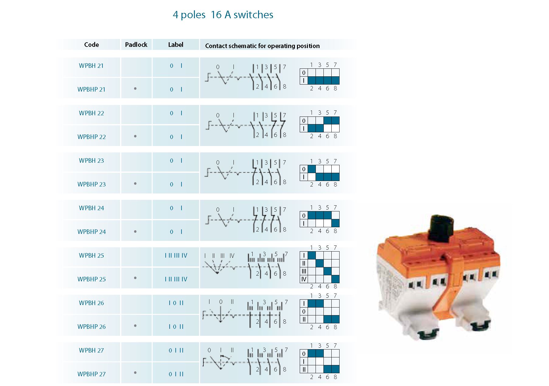 WPBS 4 pole 16 A switches