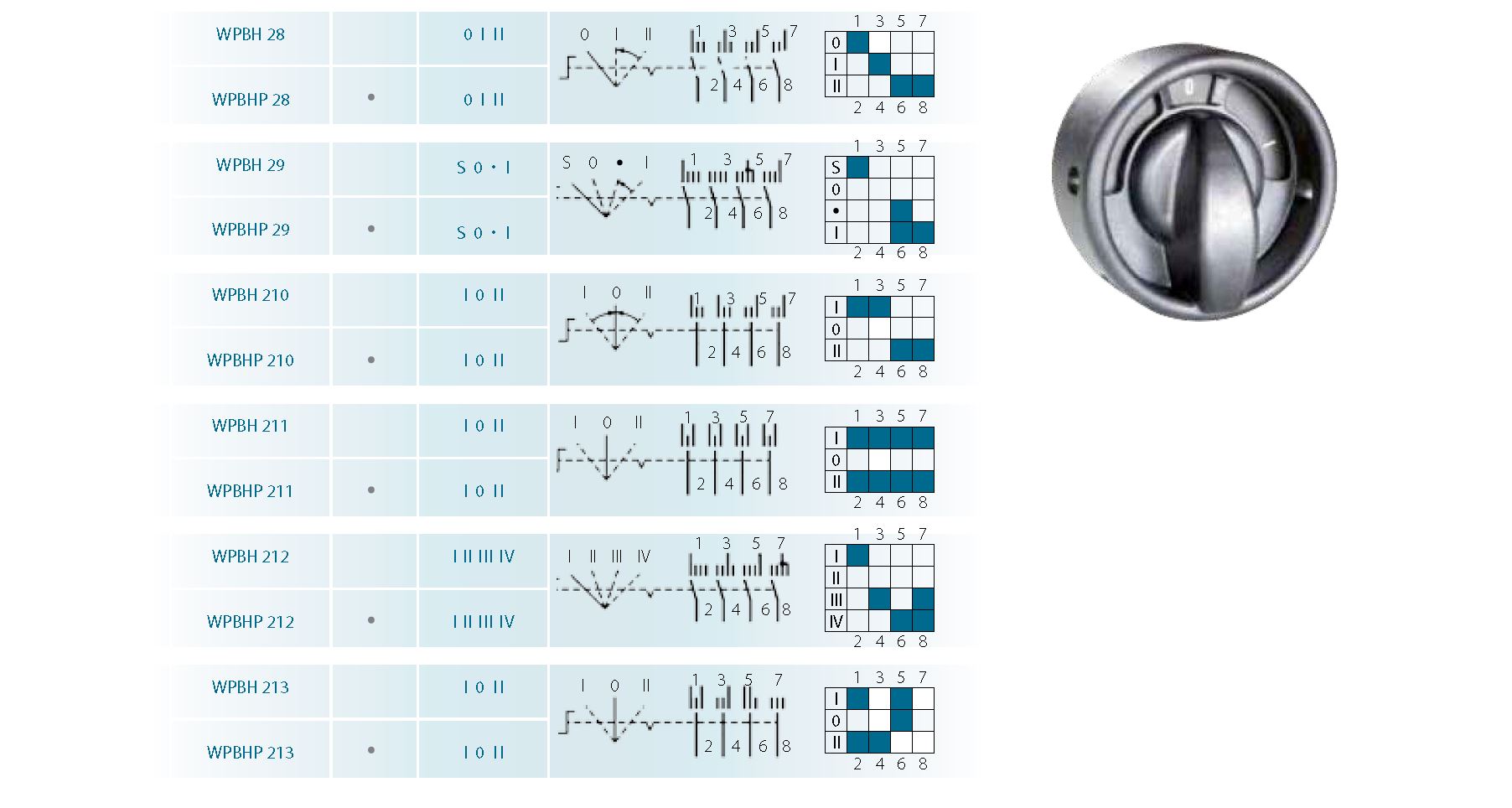 WPBS 4 pole 16 A switches